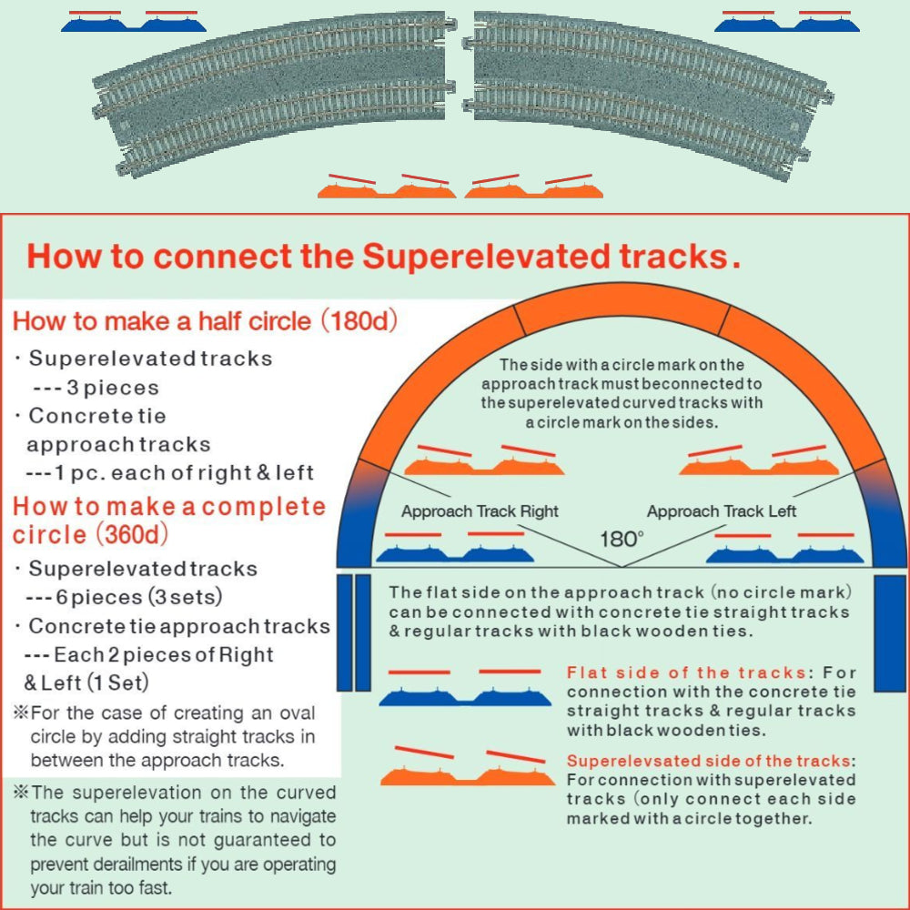 KATO 20-186 N Scale Concrete Tie Double Track Superelevated Easement Curve L&R (480/447mm, 18 7/8" - 17 5/8") (2 pcs)